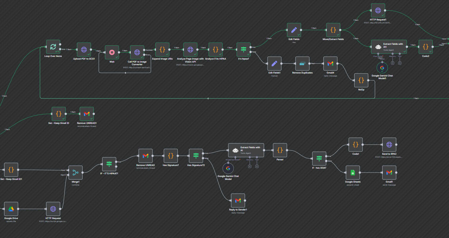 Advanced Email Automation: real sequences in production