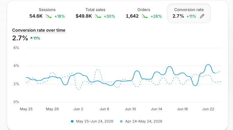 Headless Shopify Storefronts